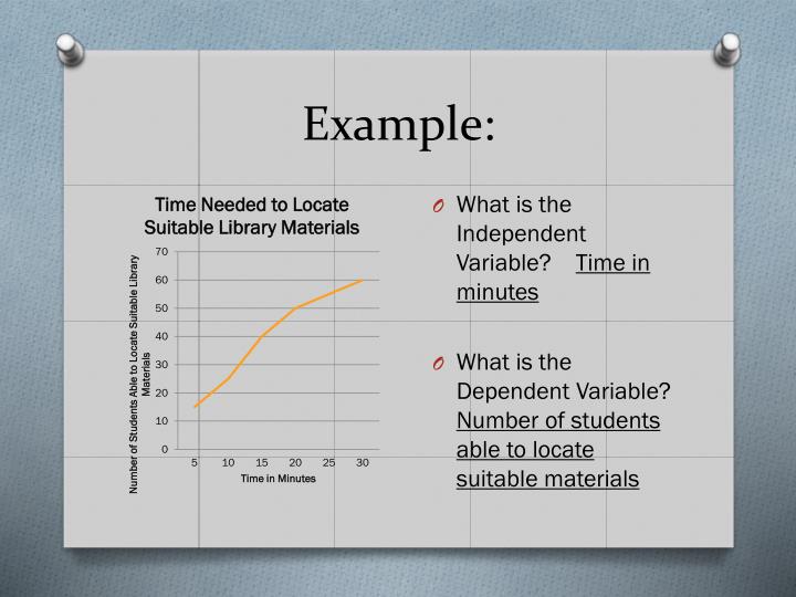 What Is A Variable Times A Variable