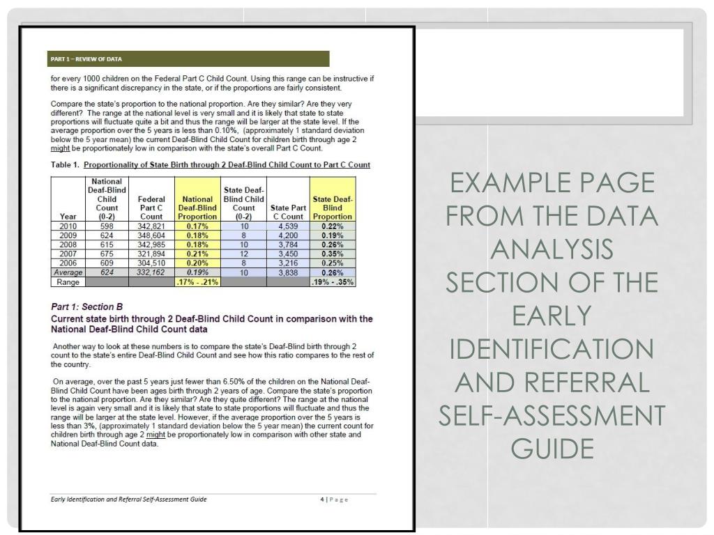 Schalock Questionnaire.pdf PPT - D. Jay Gense & Mark Schalock NCDB: Teaching Research Institute ...