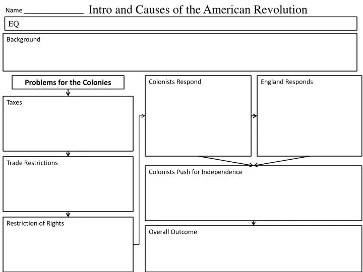 PPT - Intro and Causes of the American Revolution PowerPoint ...