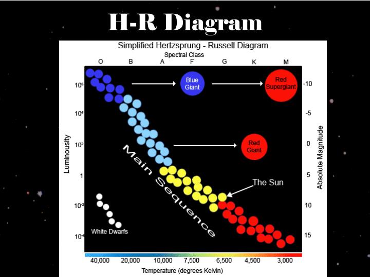 [DIAGRAM] Class H R Diagram - MYDIAGRAM.ONLINE