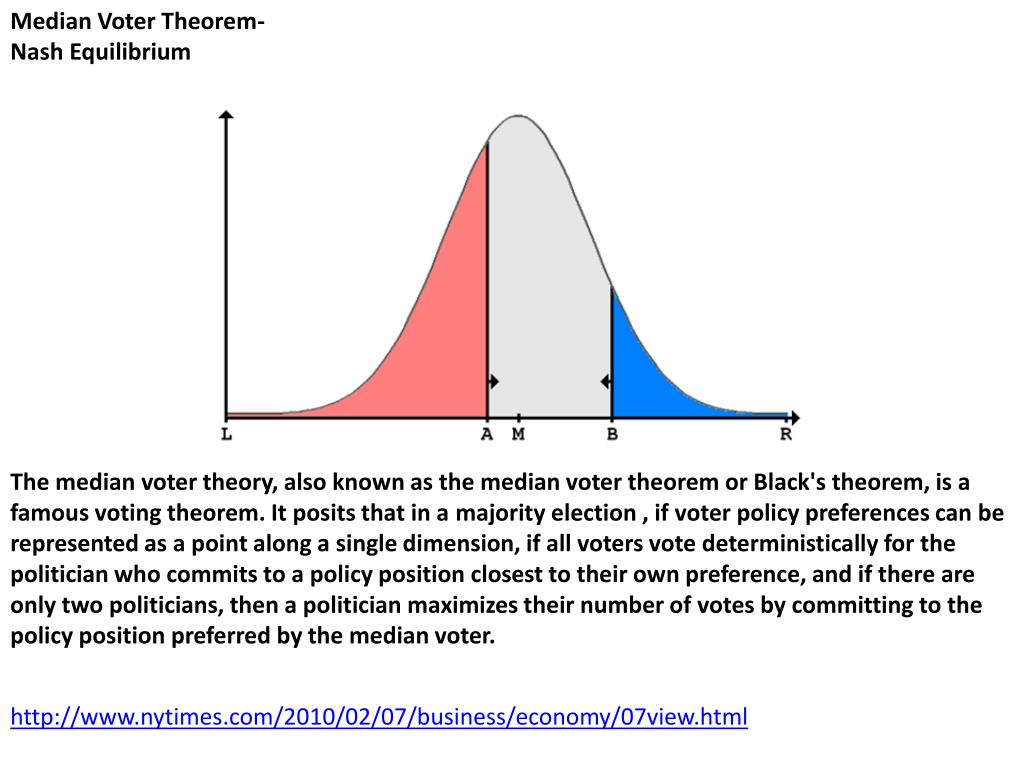 Реферат: Median Voter Theorem Essay Research Paper Median