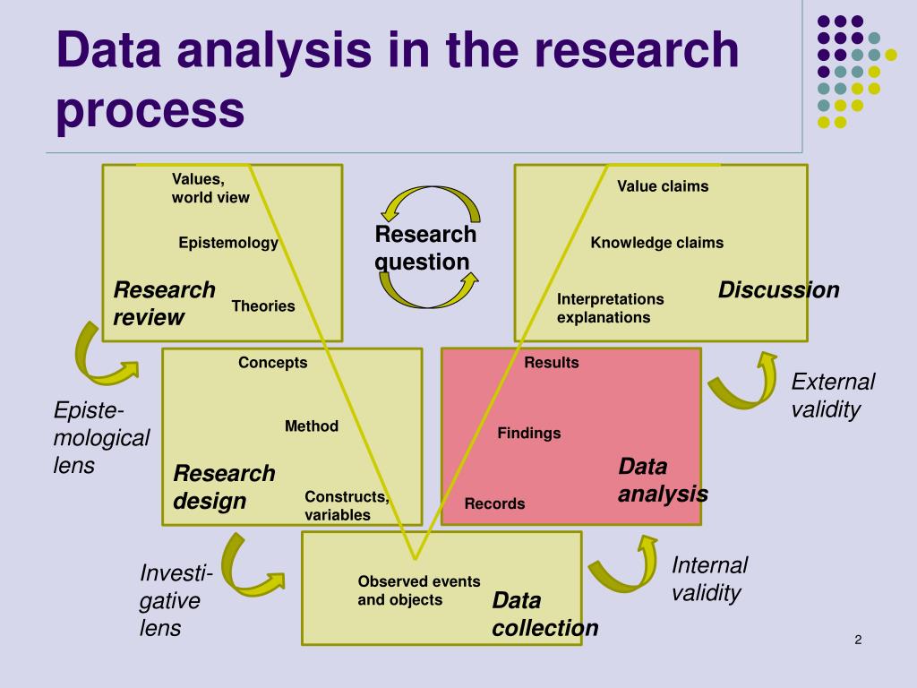 sample of data presentation and analysis in research