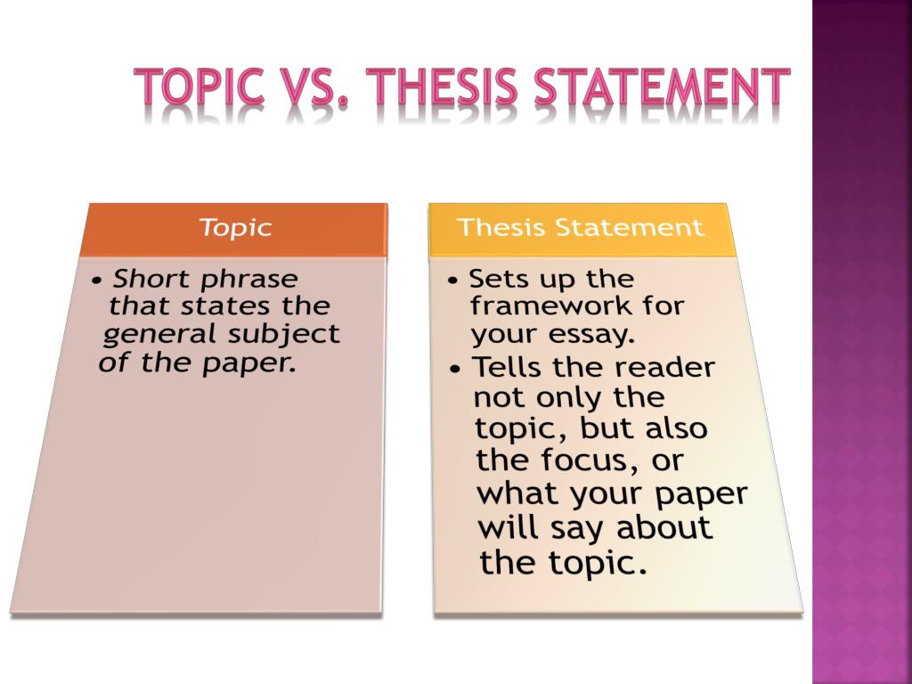 thesis versus topic sentence