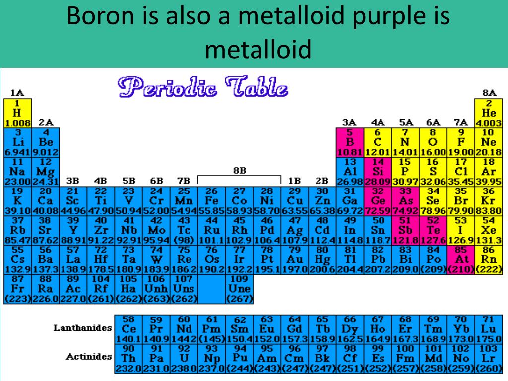 Сколько элементов металлов. Таблица Менделеева металлы и неметаллы. Таблица Менделеева метал неметал. Таблица Менделеева с разделением на металлы и неметаллы. Металлоиды металлы неметаллы.