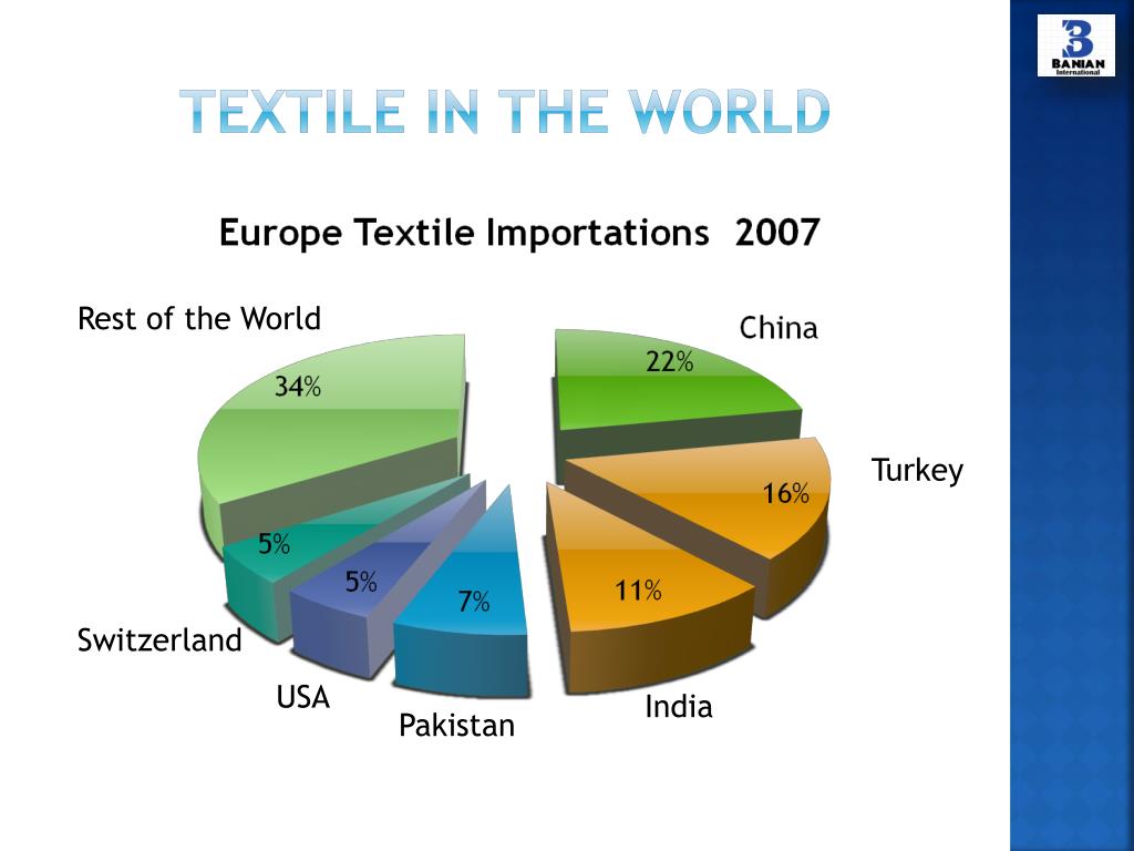 PPT - Textile Case study PowerPoint Presentation, free download - ID ...