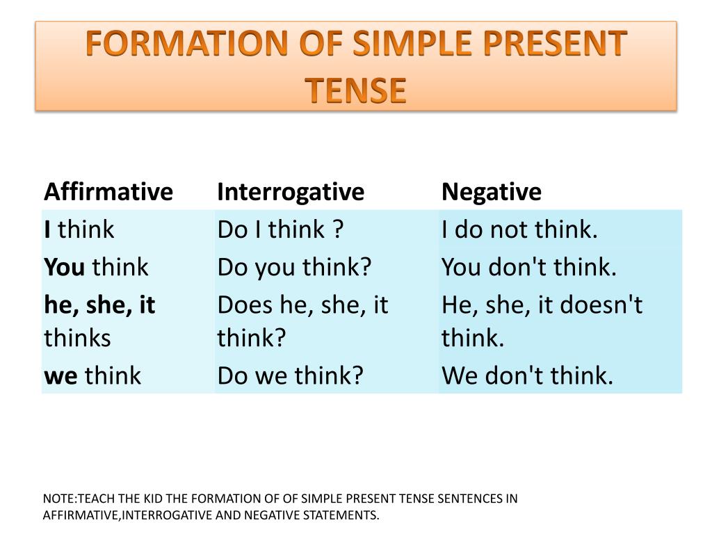 Present or past tense forms. Present simple negative and interrogative. Past simple negative and interrogative. Present simple negative Statements. The present simple(negative form) предложения.