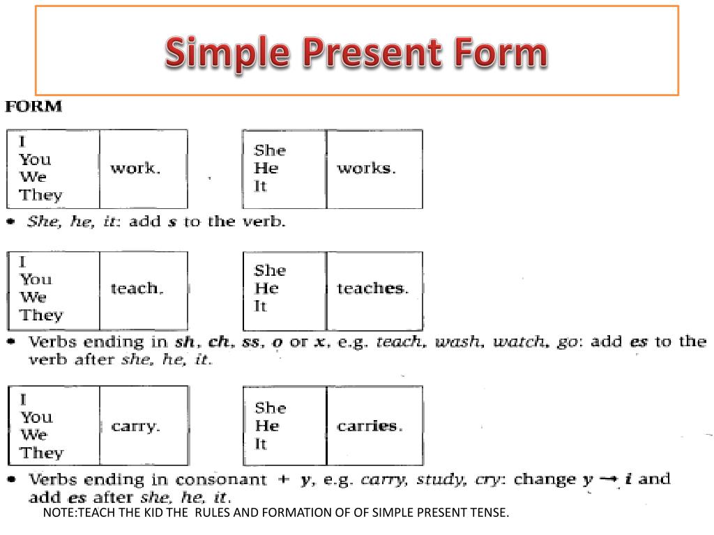 Настоящее простое время конспект. Present simple настоящее простое таблица. Present simple схема. Схема образования present simple. Present simple для детей.