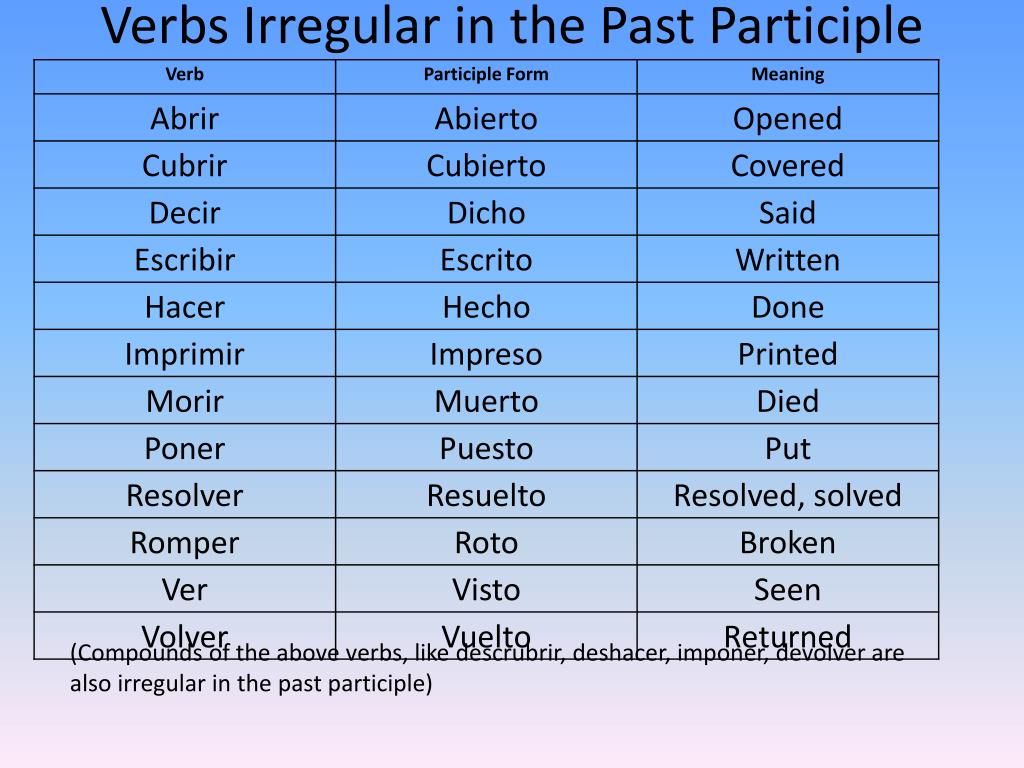 Глаголы в past participle. Past participle глаголы. Write past participle.