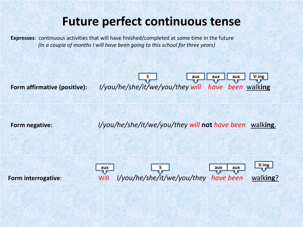 Предложения future perfect continuous. Future perfect Continuous Tense. Future perfect Future perfect Continuous. Future Continuous Future perfect. Future perfect Continuous Active.