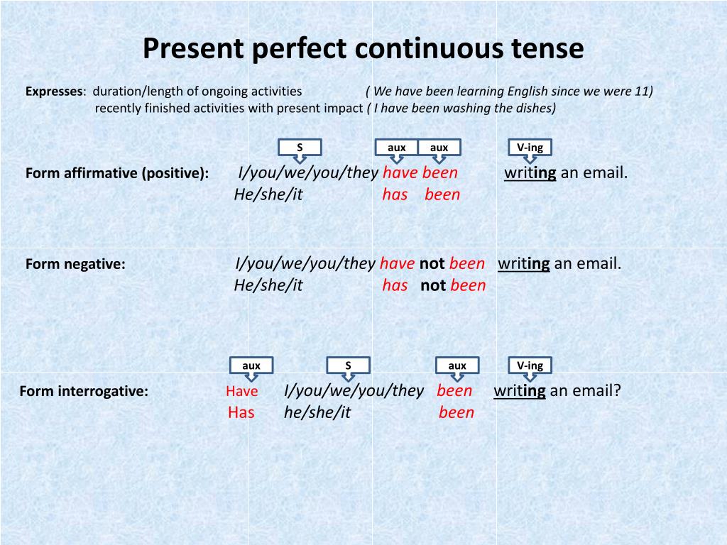 Present perfect continuous just. Present perfect Continuous образование. Present perfect и present Continuous правило. Схема образования present perfect Continuous. Правило употребления present perfect Continuous.