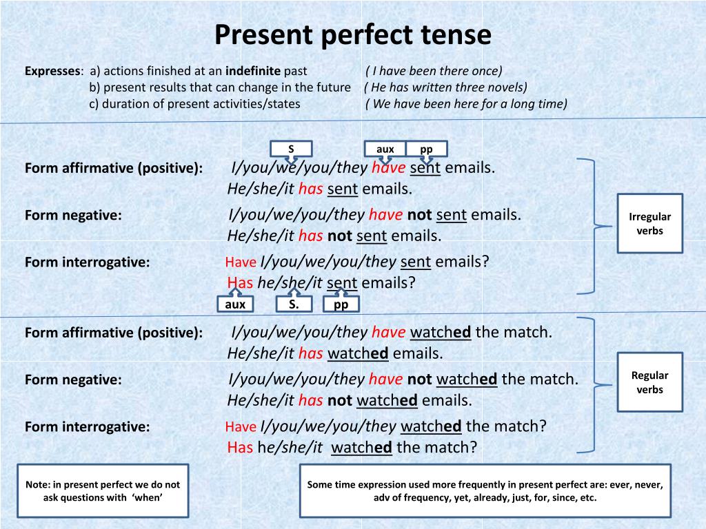 Present perfect схема. Present perfect Tense правило. The perfect present. The present perfect Tense.