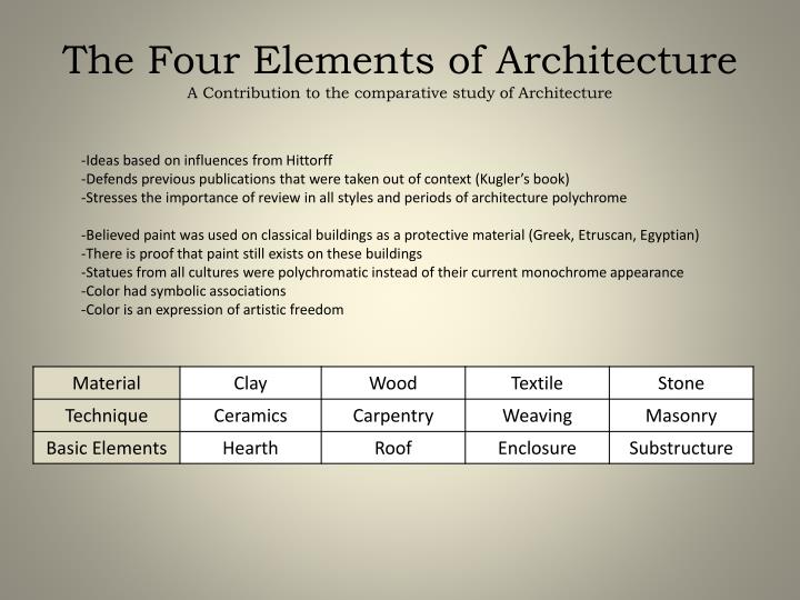 The Four Elements Of Architecture