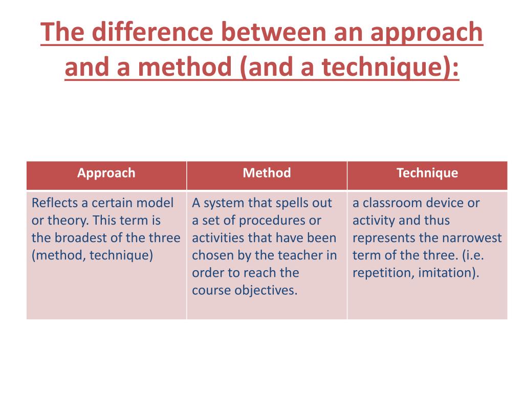 Ppt Historical Overview Of Methodsapproaches Of Teaching English As