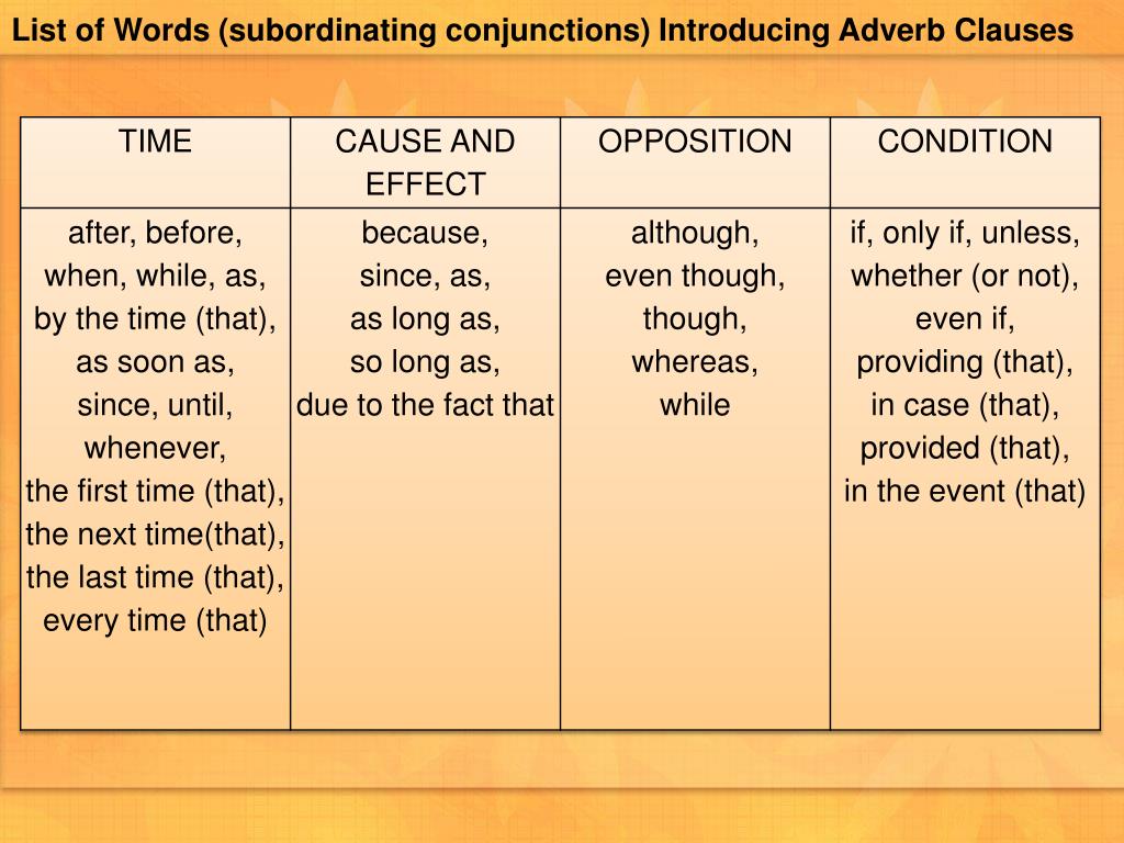 Subordinating conjunctions. Adverbial subordinate Clauses of time. Adverbial Clauses of time and condition. Subordinate Clauses of cause. Conjunctions Clause.