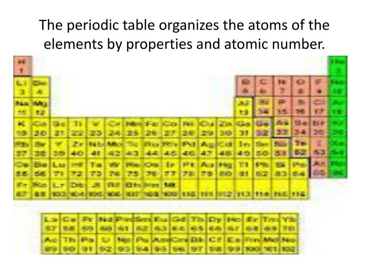 periodic atomic 27 table number PPT  Jan. class in  What today: th we did Thurs. 26
