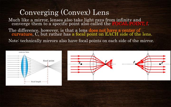 Example Of Convergent Beam Of Light