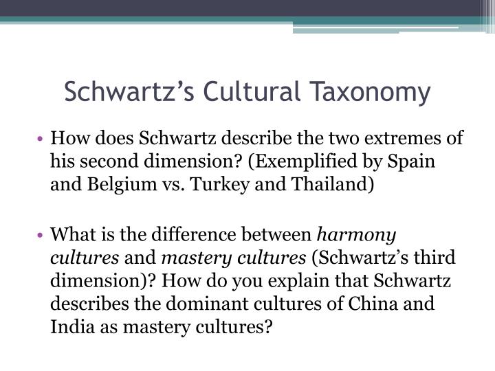 schwartz s and the globe