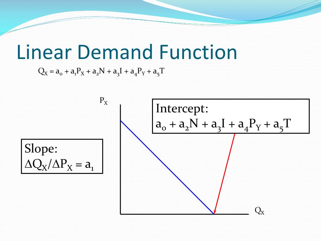 what is a linear demand function
