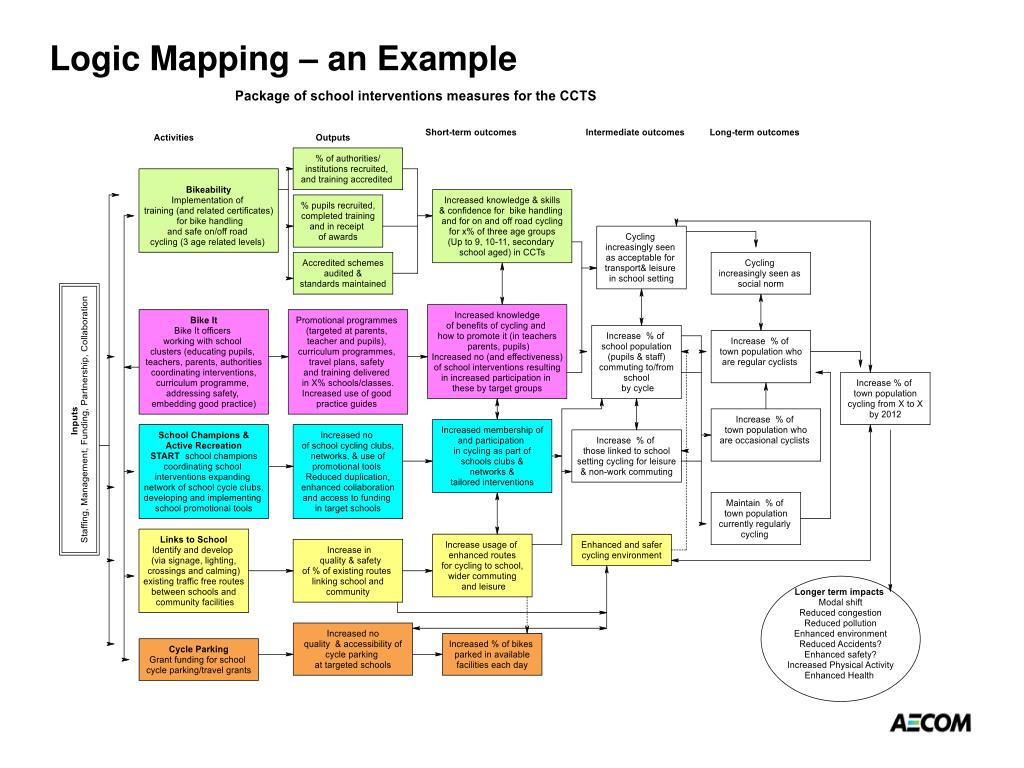 PPT - Pathfinder Kick-off Meeting Research Methodology Introduction ...