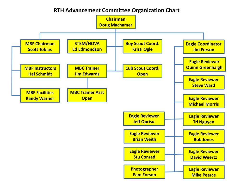 Iu Health Organizational Chart