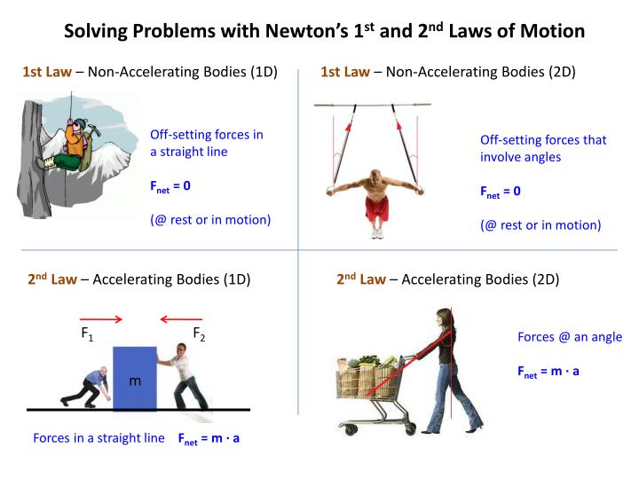 PPT - Newton’s Laws of Motion F O R C E S PowerPoint Presentation - ID ...