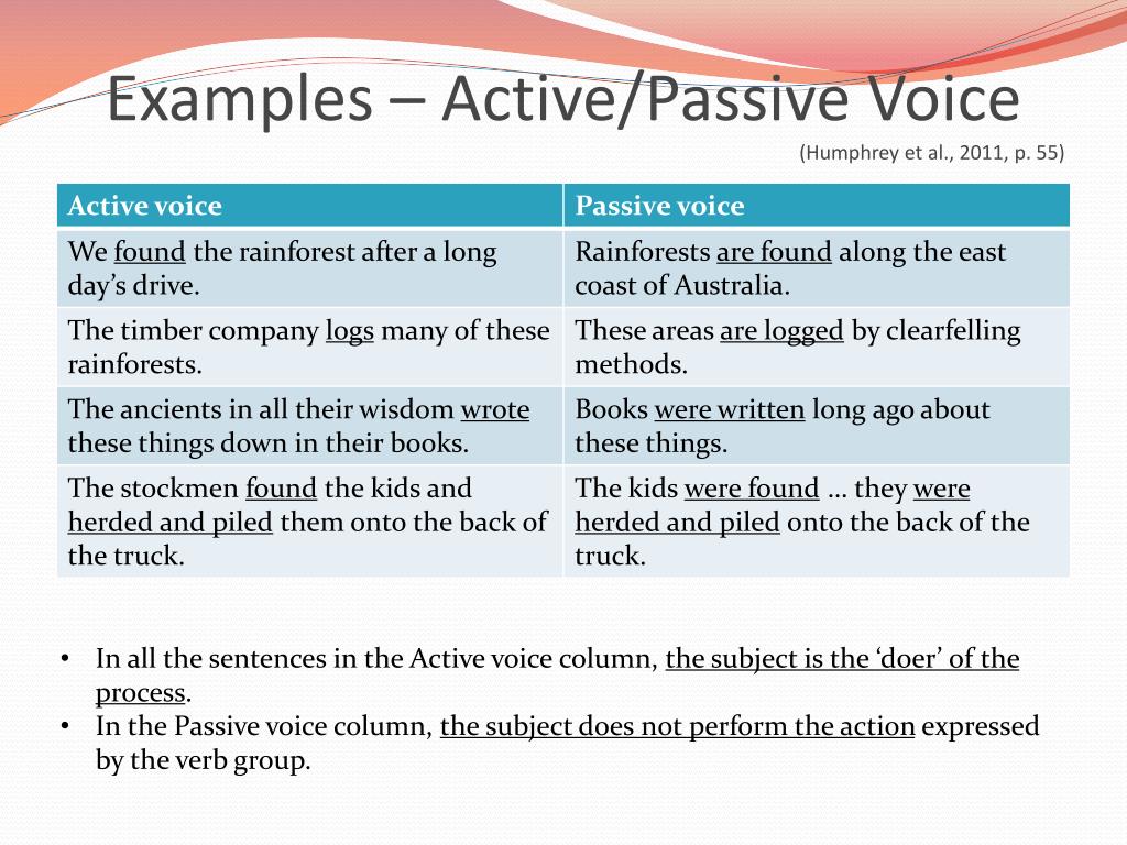 Make passive voice from active voice. Passive Active Active Voice. Active Voice and Passive Voice. Active and Passive Voice примеры. Active Passive примеры.