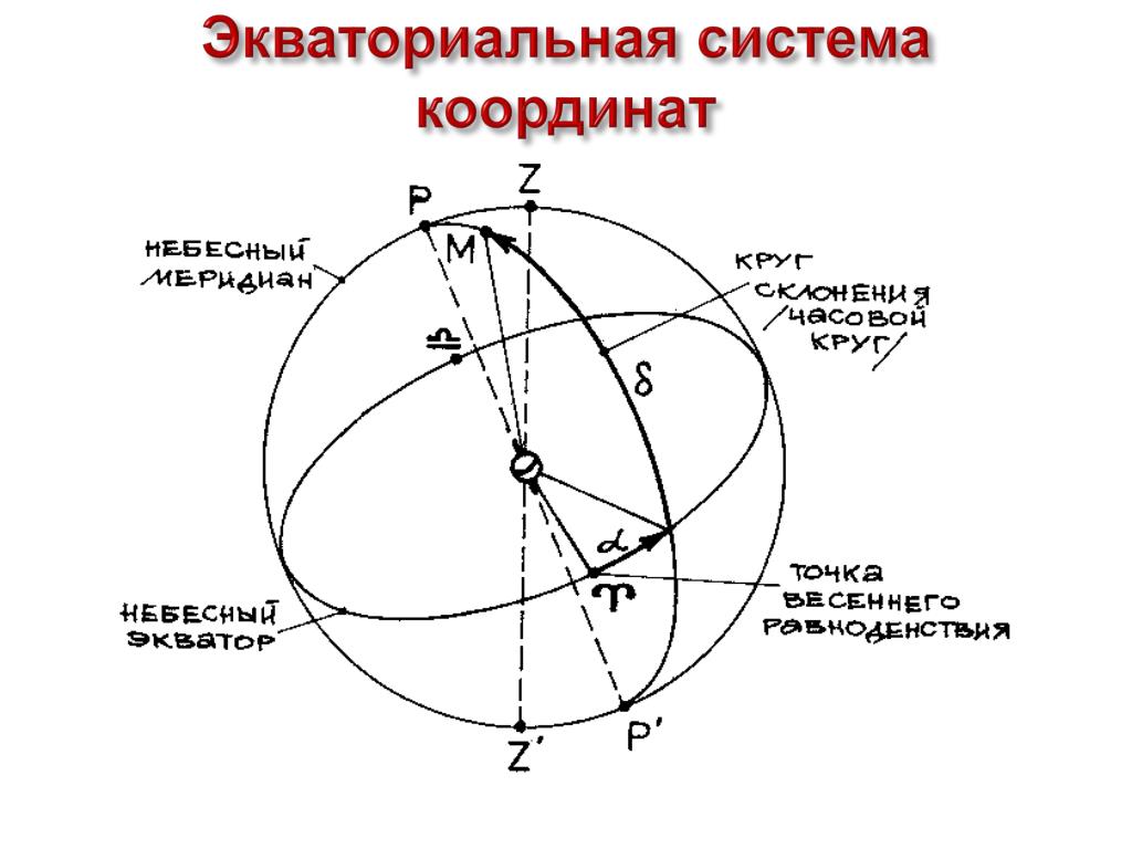 Экваториальные системы небесных координат. Горизонтальная и Экваториальная система координат в астрономии. Небесные координаты.