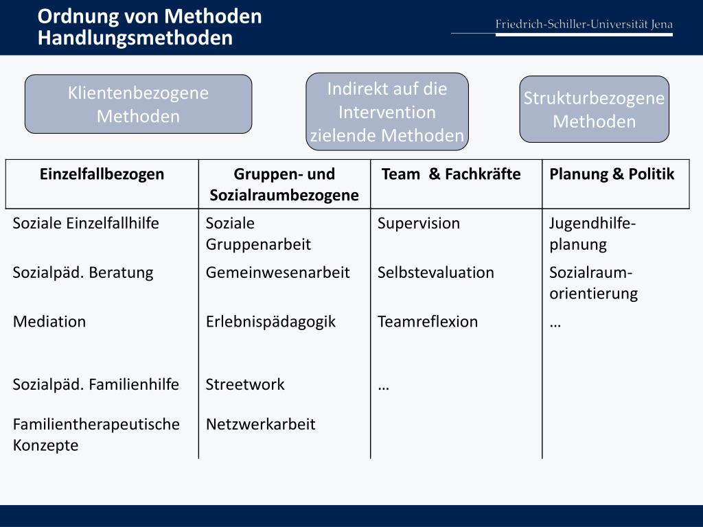 Sm Methoden Sm Methoden