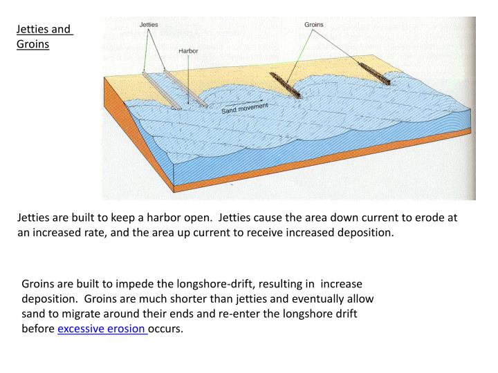 PPT - Coastal Geology PowerPoint Presentation - ID:2503705