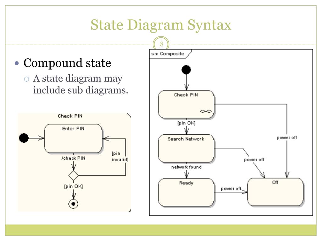 PPT - State Diagram PowerPoint Presentation, free download - ID:2503891