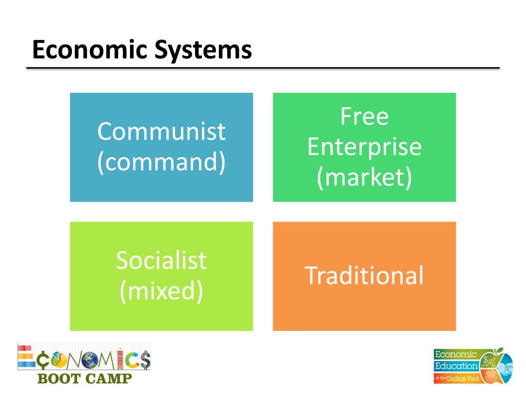 Ppt Session 2 Economic Systems Powerpoint Presentation Free Download Id2504097 3219