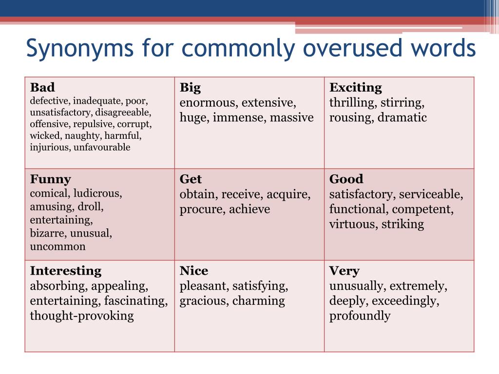 Synonyms for commonly overused words.