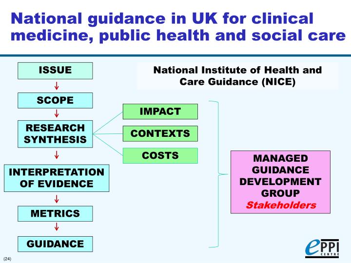 stakeholders within health and wellbeing in addition to ethnical care stakeholders around health and sociable care