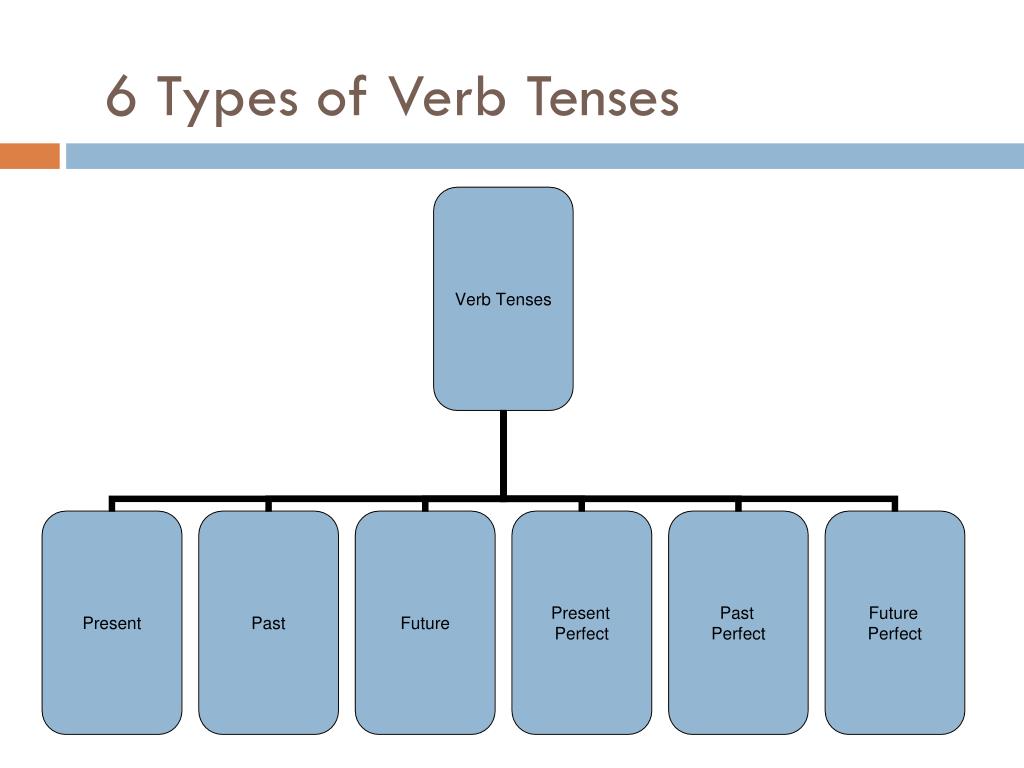 ppt-verb-tense-powerpoint-presentation-free-download-id-2504684