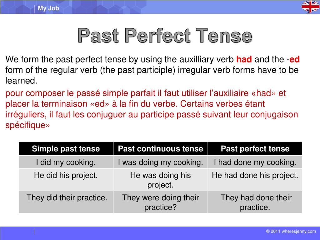 past-perfect-tense-examples
