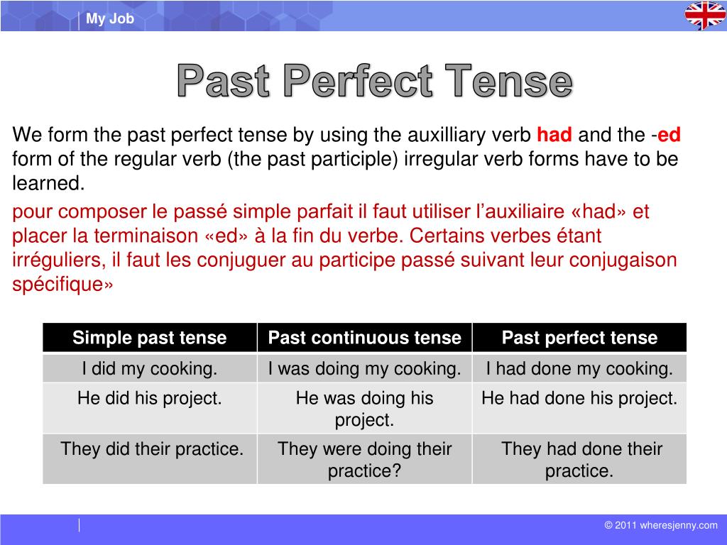 past perfect tense ppt presentation