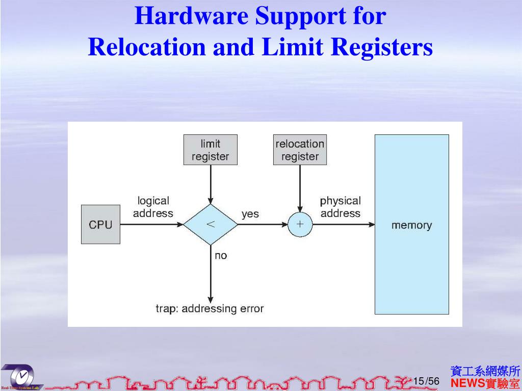 PPT - Chapter 8: Memory Management PowerPoint Presentation, free ...