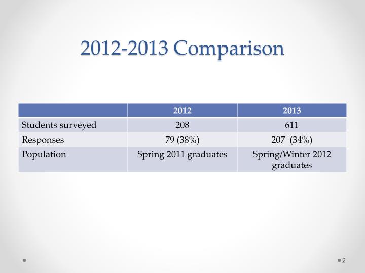 Ppt Gse Employment Survey 2013 Powerpoint Presentation - 