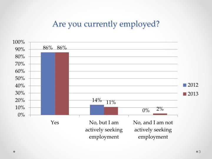 Ppt Gse Employment Survey 2013 Powerpoint Presentation - 