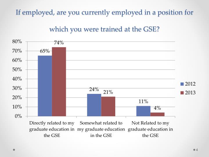 Ppt analysis of bme survey powerpoint presentation id 3330671 Ppt analysis of bme survey powerpoint presentation id 3330671