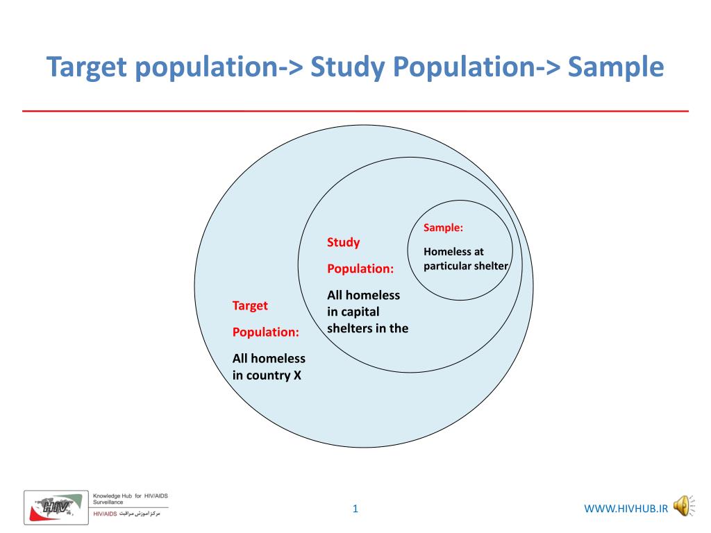 what is target population in research methods pdf