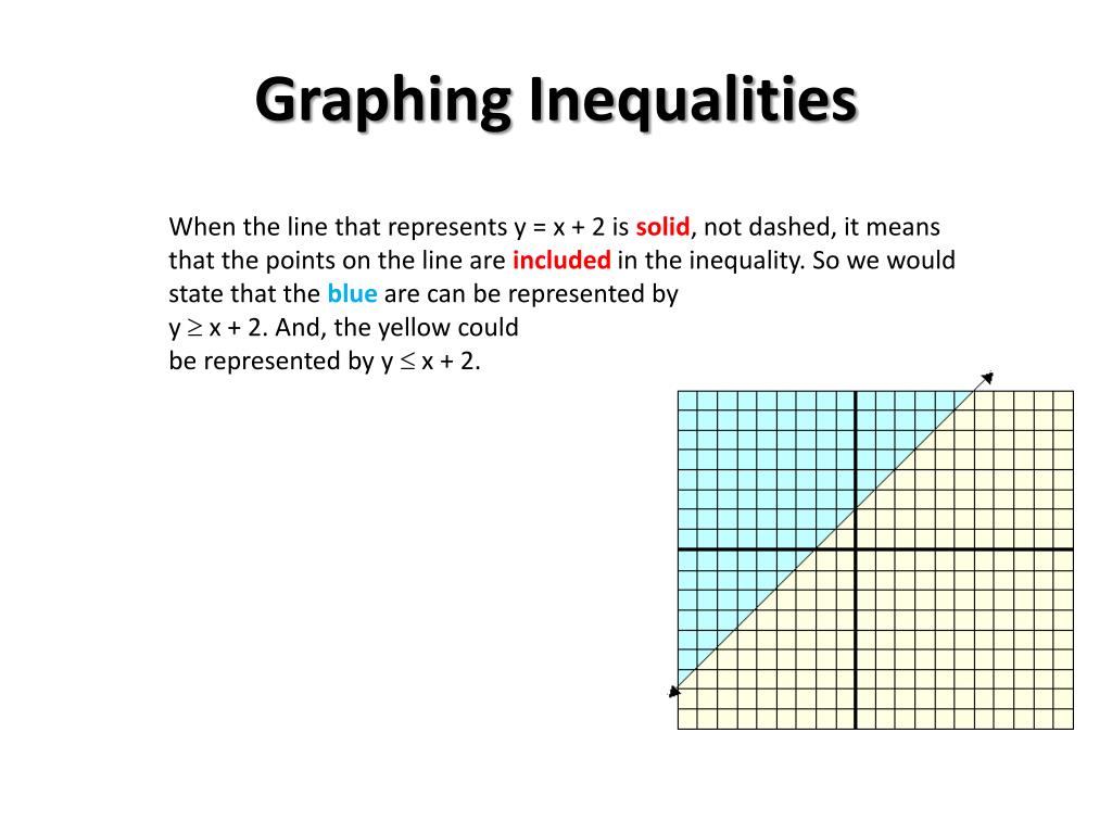 Ppt graphing linear inequalities in two variables powerpoint 