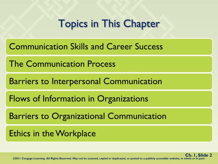 organizational communication term paper topics