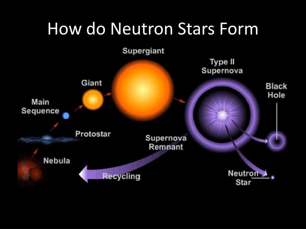 ppt-the-discovery-of-the-neutron-star-powerpoint-presentation-free