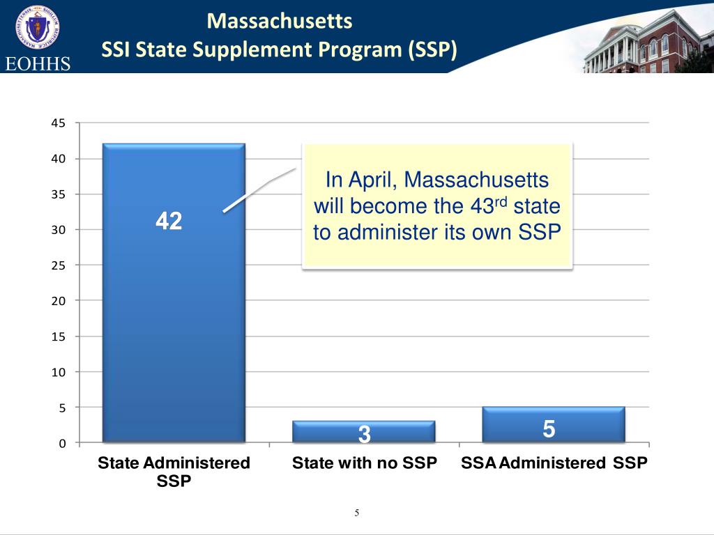 PPT Massachusetts SSI State Supplement Program (SSP) PowerPoint