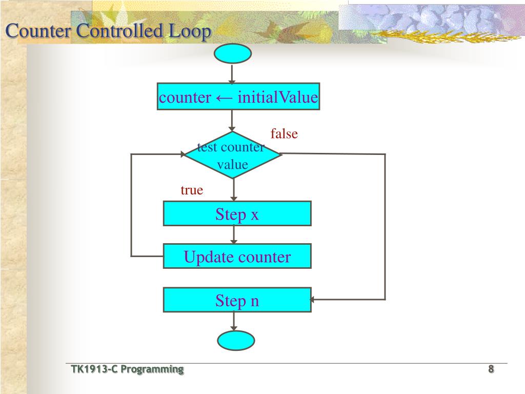 PPT - Control Structure: Loop (Part 1) PowerPoint Presentation, free ...