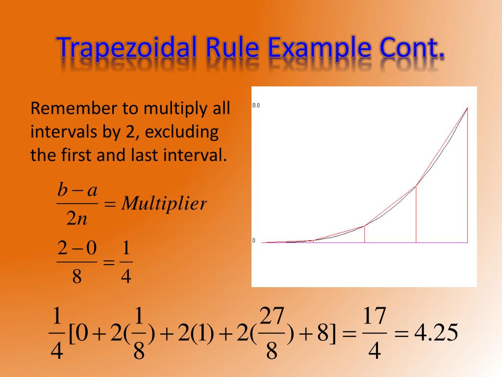 Trapezoidal Rule trapezoidal-rule