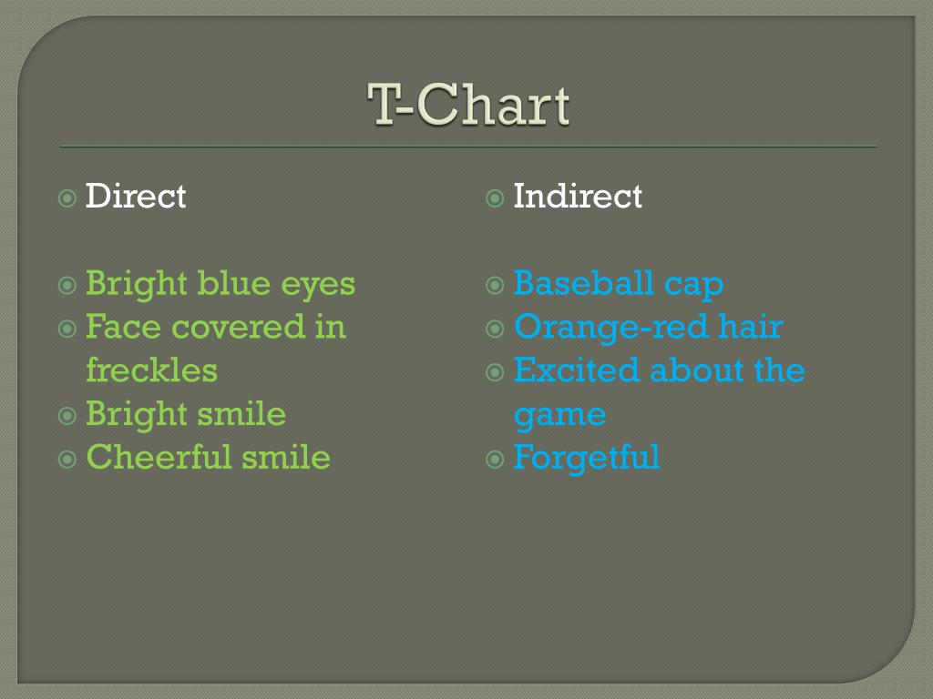 Ppt Direct Vs Indirect Characterization Powerpoint Presentation Free Download Id2510283 