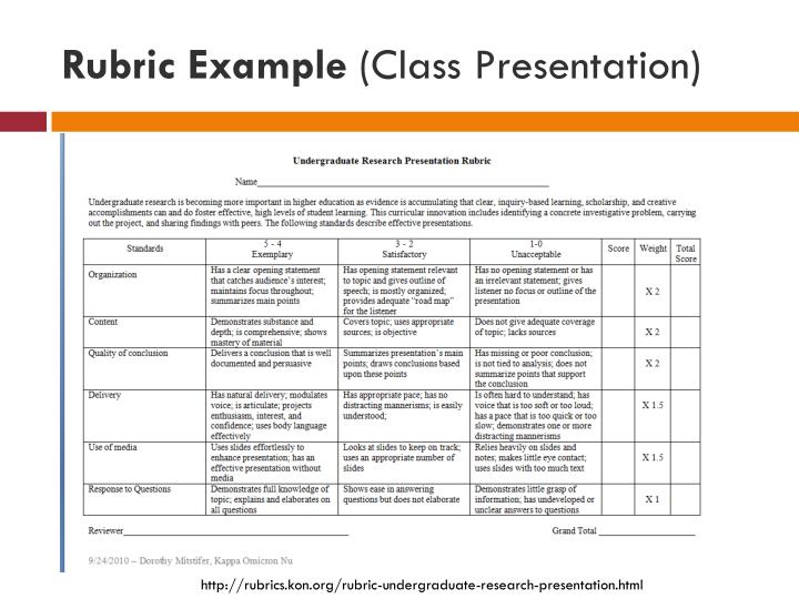 ppt summer teaching institute assessment session powerpoint class presentation rubric