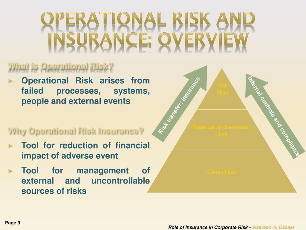 PPT - Corporate Risk & Insurance PowerPoint Presentation, Free Download ...